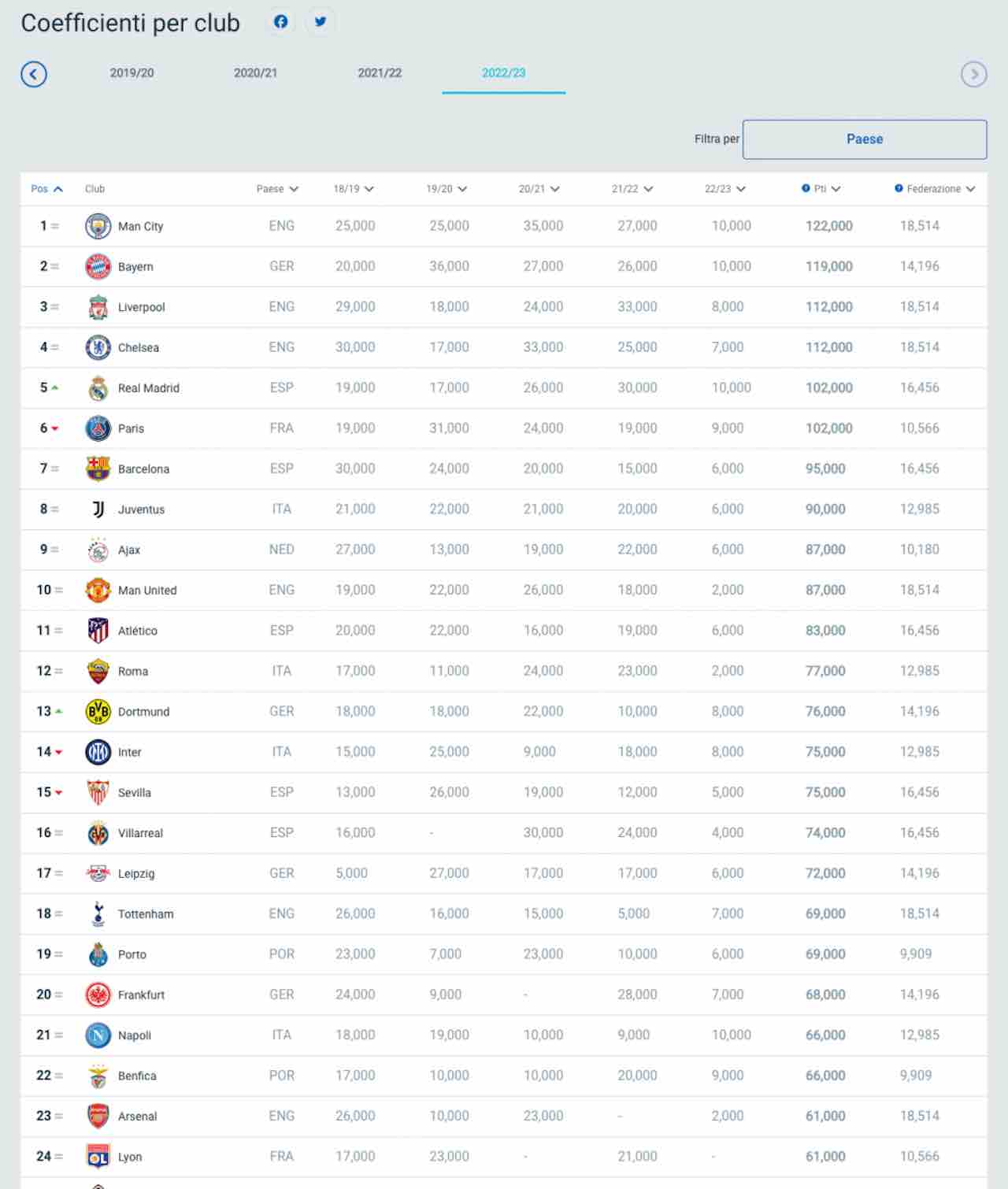 ranking uefa